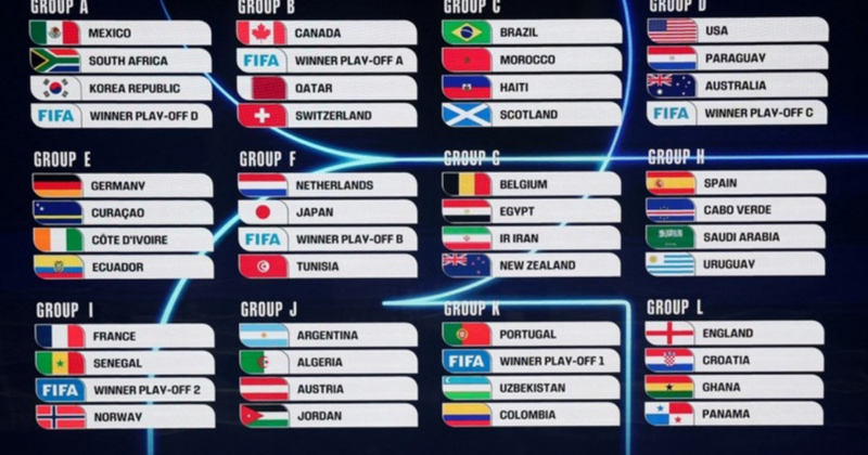 World Cup 2026 là kỳ đầu tiên có 48 đội tuyển tham dự, tạo nên quy mô lớn nhất trong lịch sử giải đấu.