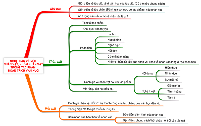 Cách viết nghị luận văn học hiệu quả là bám sát đề, phân tích dẫn chứng và triển khai bố cục rõ ràng.
